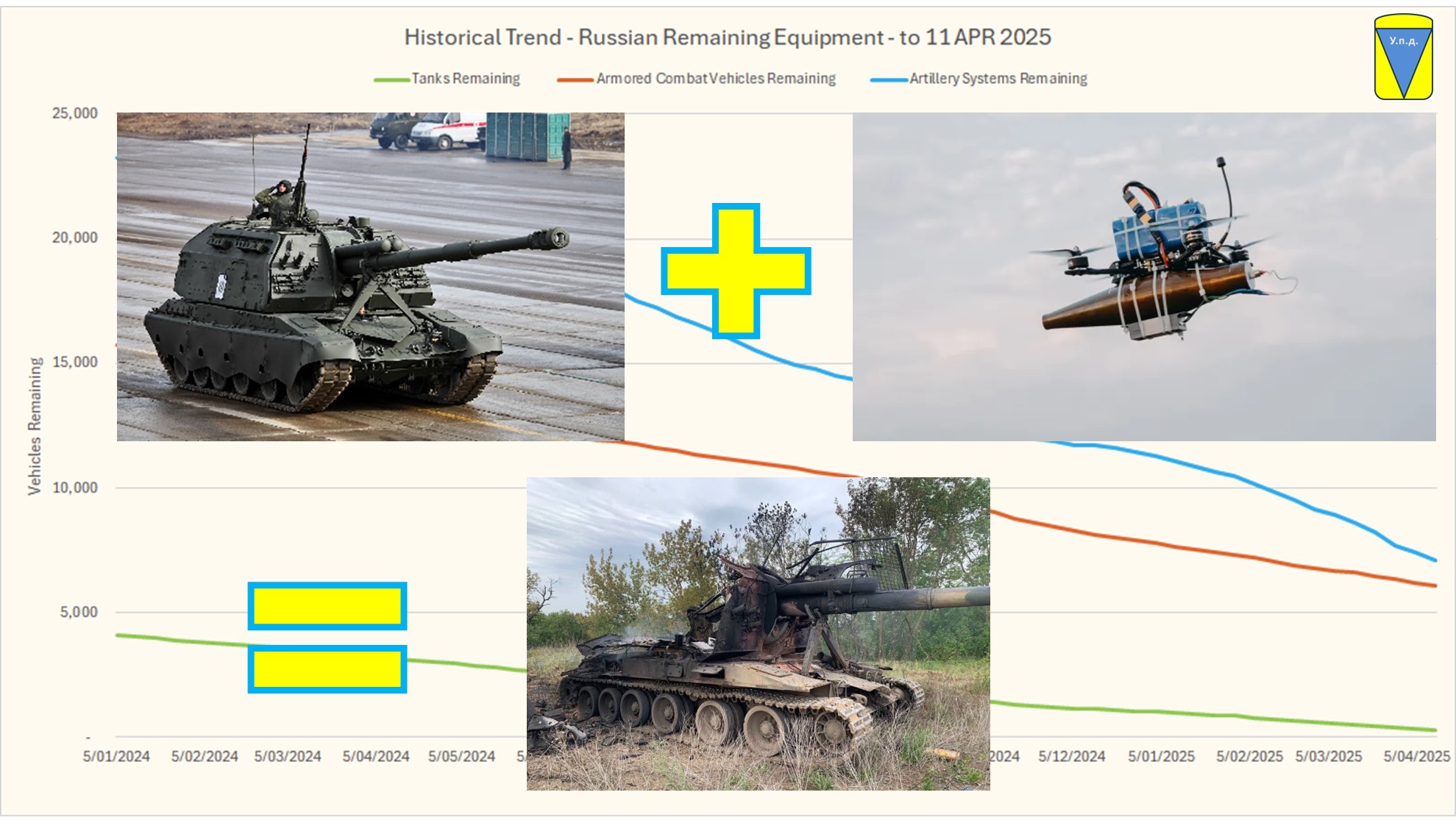 Russia_Artillery_Advantage_APR_2025